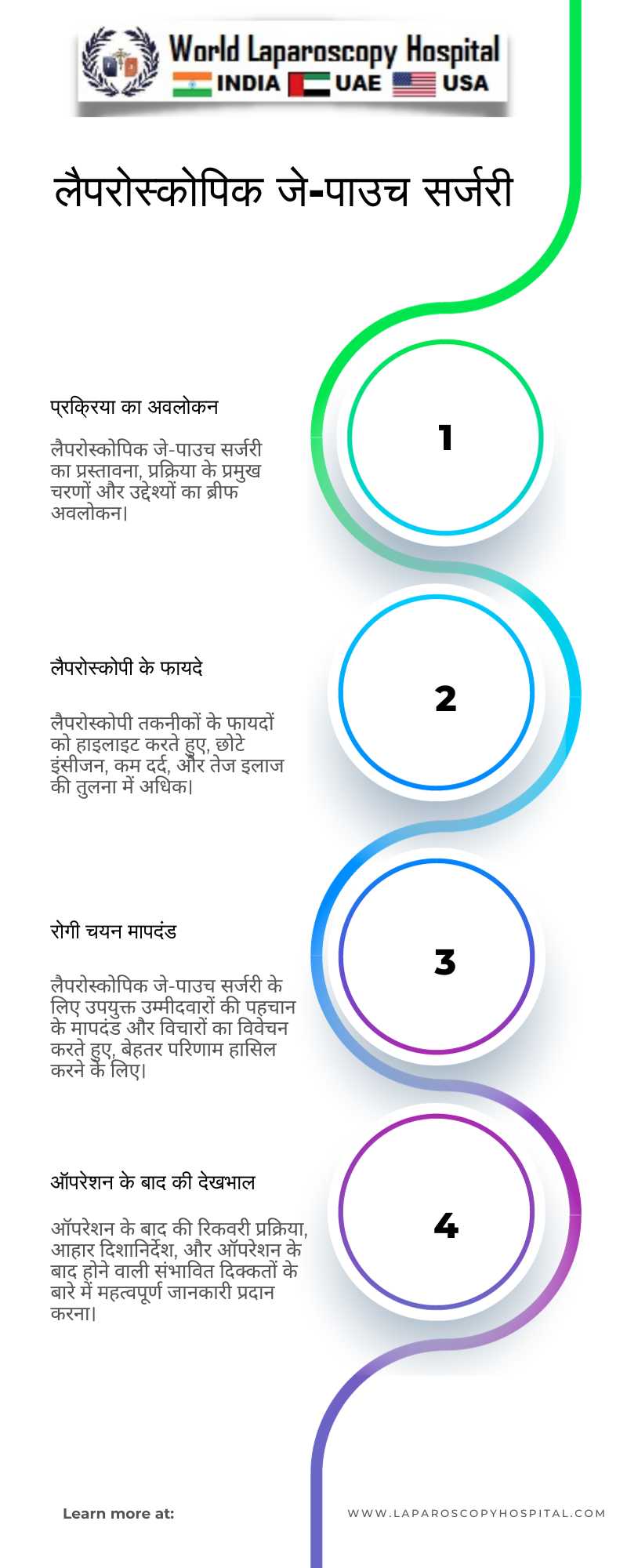 लैपरोस्कोपिक जे-पाउच सर्जरी: आधुनिक तकनीक और प्रगति