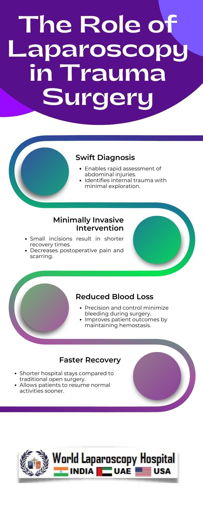 research topics in trauma surgery