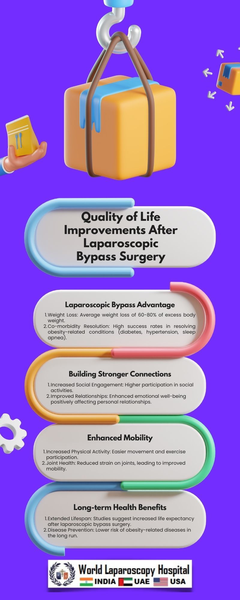 quality-of-life-improvements-after-laparoscopic-bypass-surgery