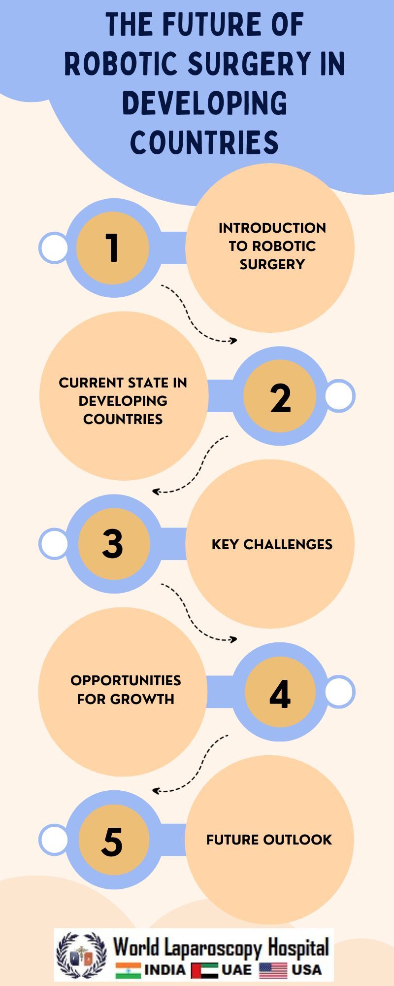 The Future Of Robotic Surgery In Developing Countries