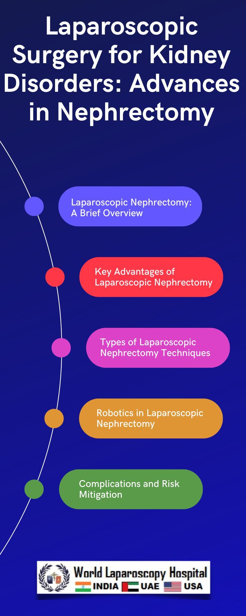 laparoscopic-surgery-for-kidney-disorders-advances-in-nephrectomy