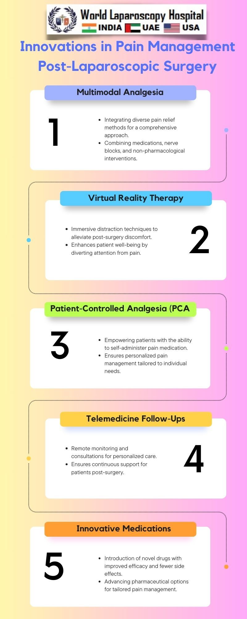 Innovations In Pain Management Post-laparoscopic Surgery