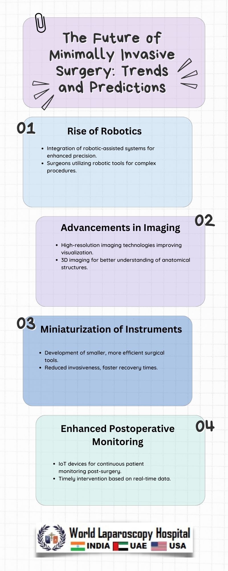 The Future Of Minimally Invasive Surgery: Trends And Predictions