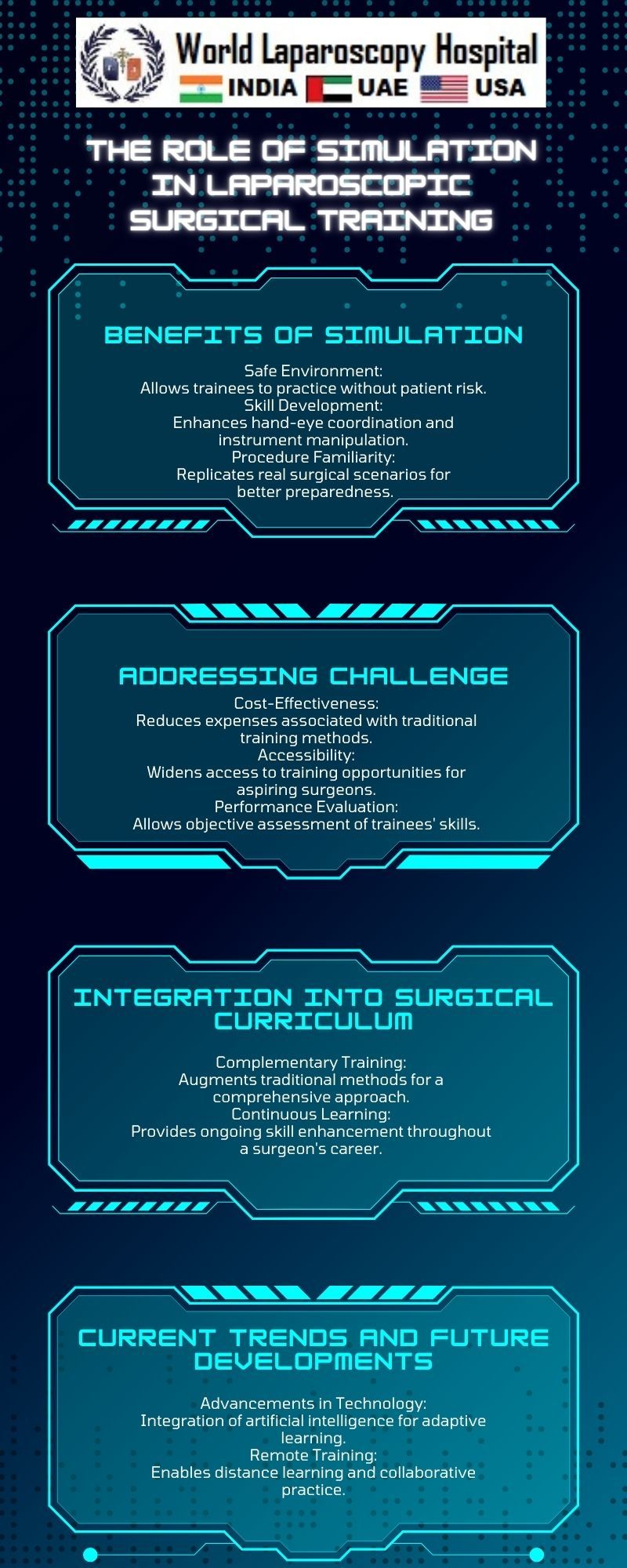 The Role of Simulation in Laparoscopic Surgical Training