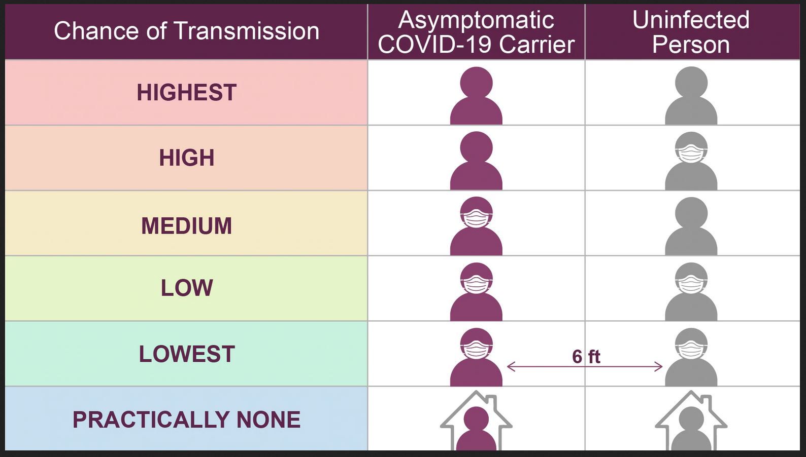 Wear Mask to Prevent Covid 19