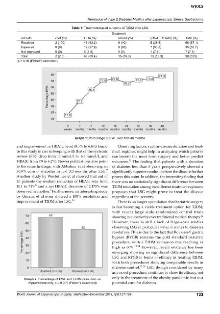 Page 23 World Journal Of Laparoscopic Surgery