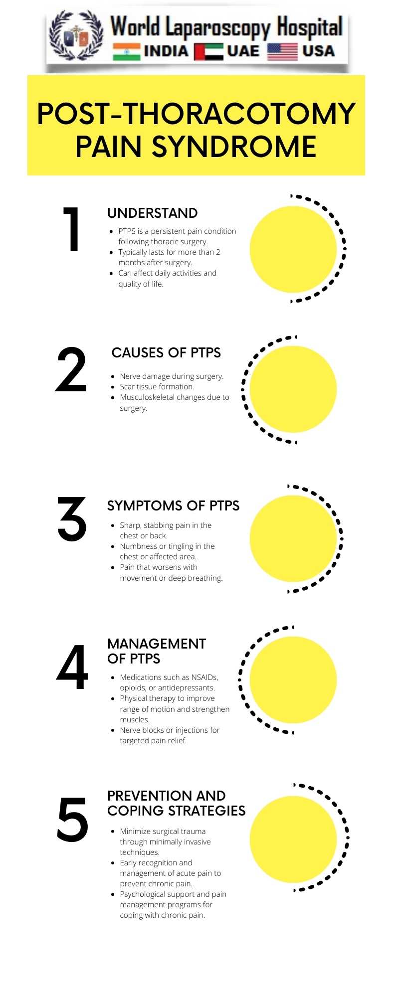 Post-Surgery Pain  Causes, Symptoms, and Treatments