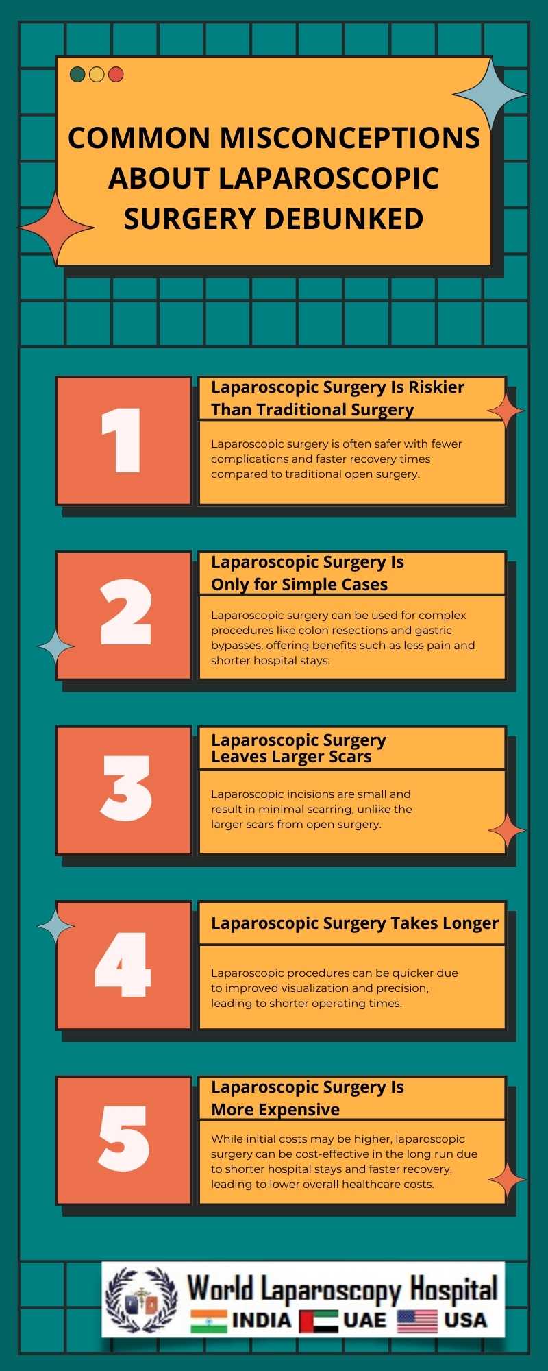 Common Misconceptions About Laparoscopic Surgery Debunked