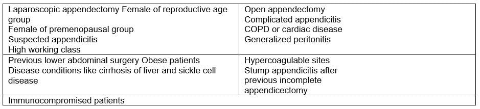 indications