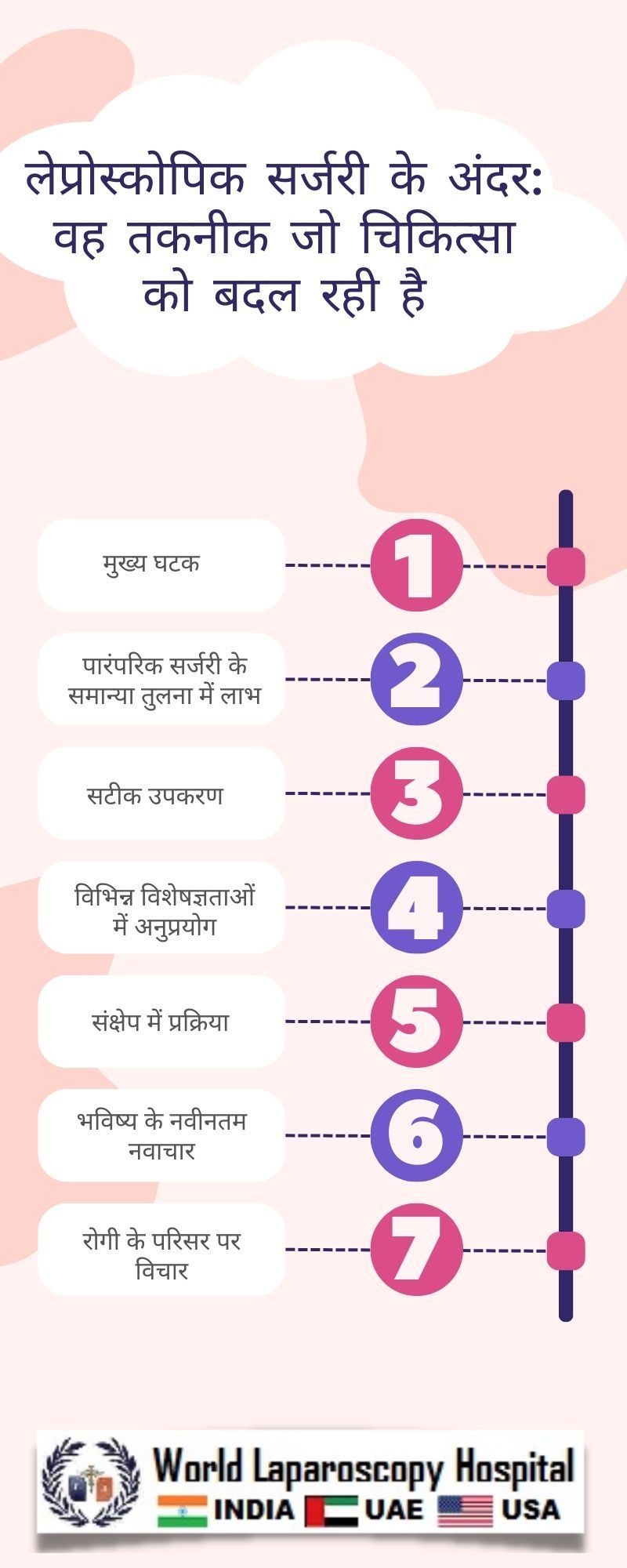 लेप्रोस्कोपिक सर्जरी के अंदर: वह तकनीक जो चिकित्सा को बदल रही है