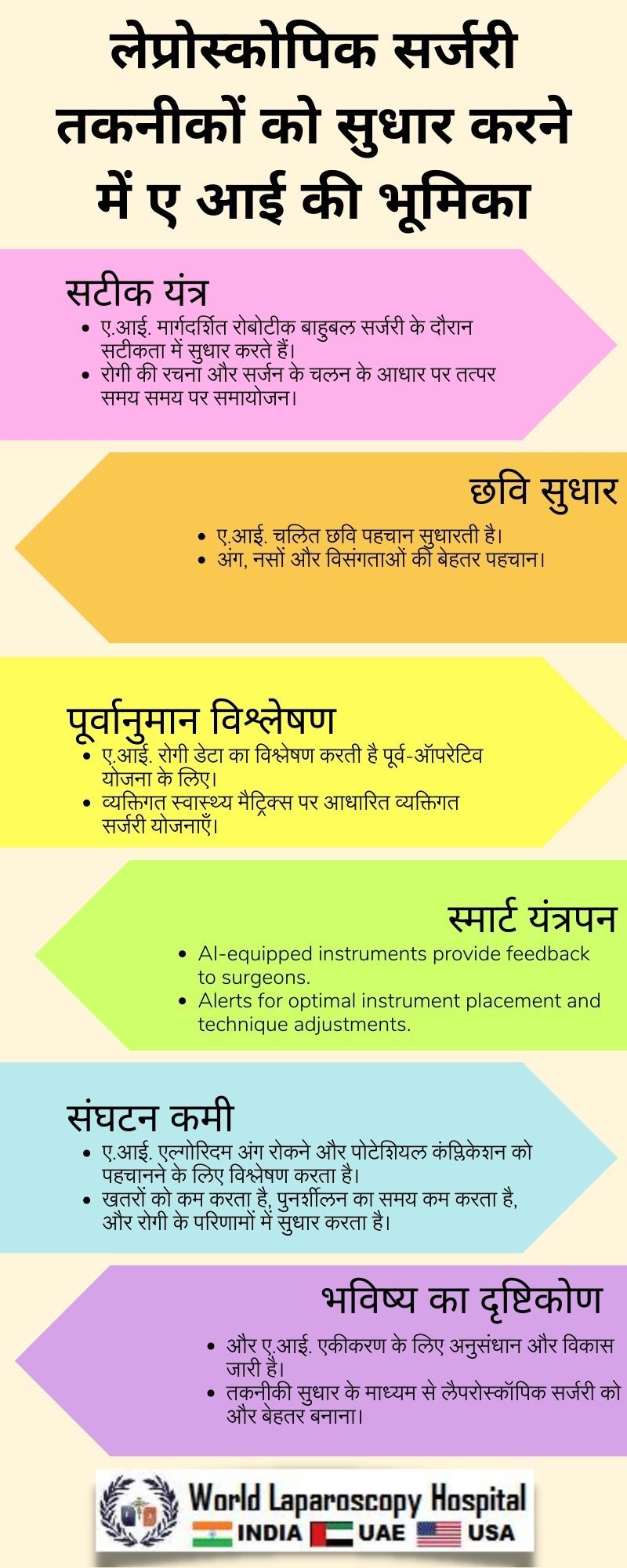 लेप्रोस्कोपिक सर्जरी तकनीकों को सुधार करने में ए आई की भूमिका