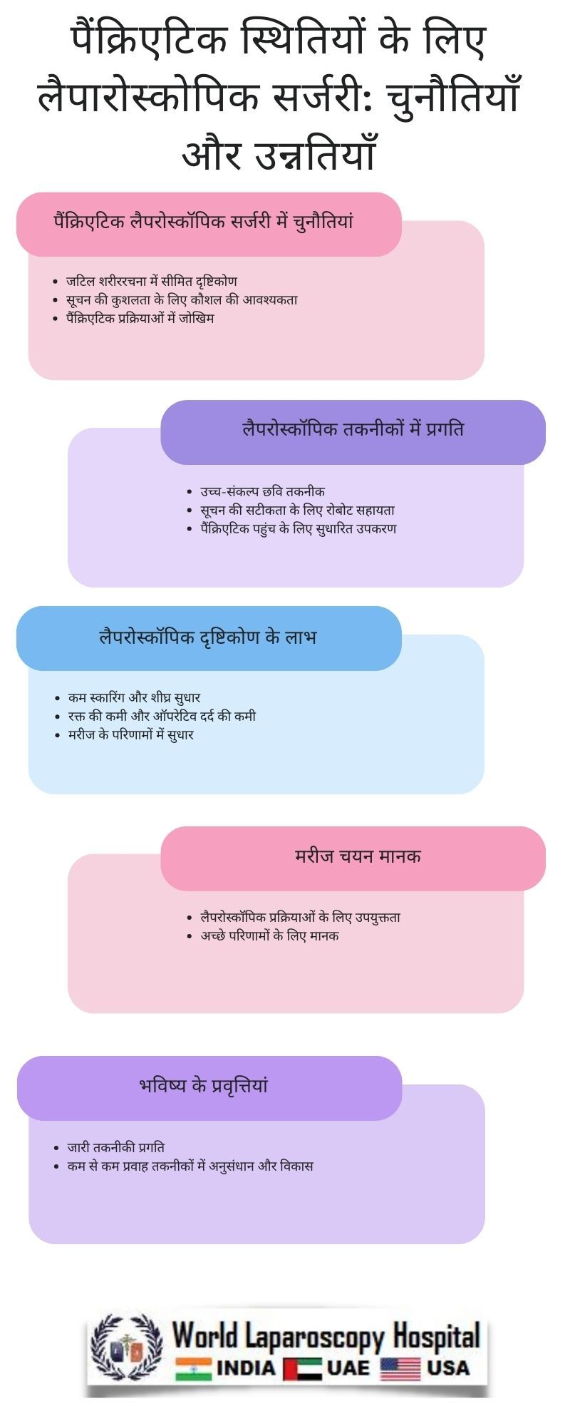 पैंक्रिएटिक स्थितियों के लिए लैपारोस्कोपिक सर्जरी: चुनौतियाँ और उन्नतियाँ