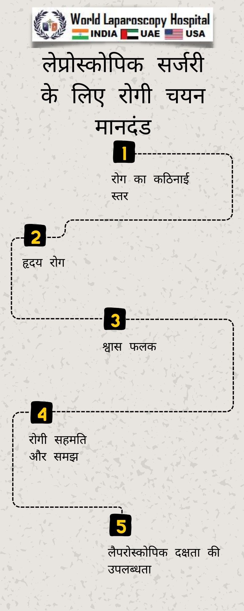 लेप्रोस्कोपिक सर्जरी के लिए रोगी चयन मानदंड