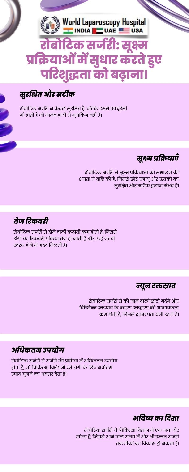 रोबोटिक सर्जरी: सूक्ष्म प्रक्रियाओं में सुधार करते हुए परिशुद्धता को बढ़ाना।