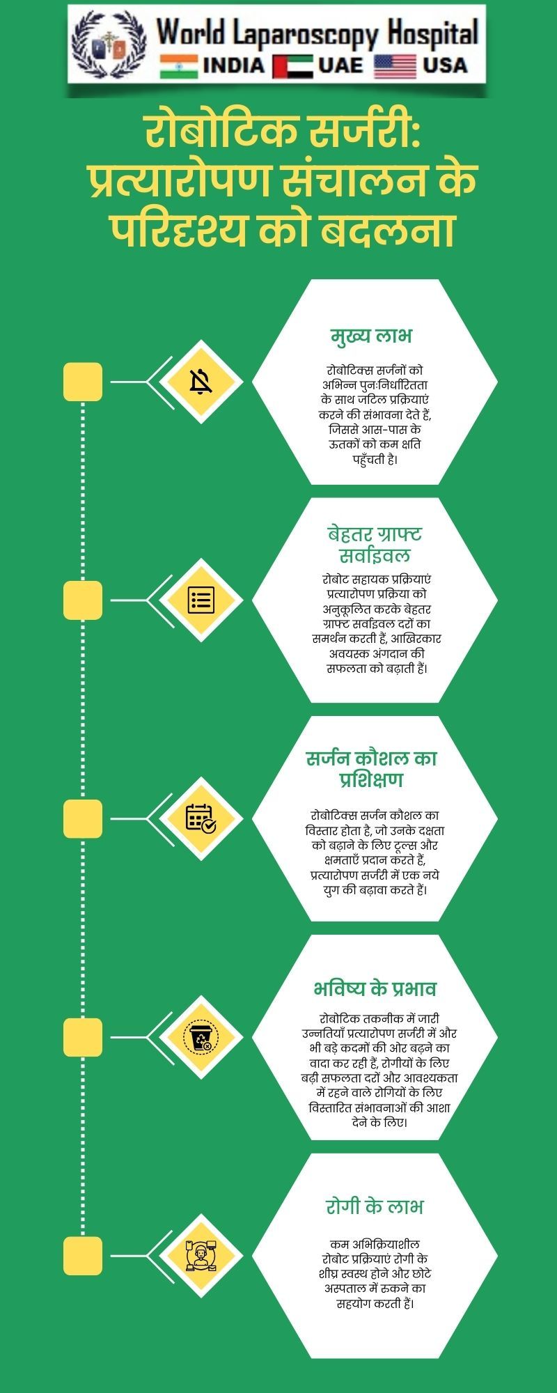 रोबोटिक सर्जरी: प्रत्यारोपण संचालन के परिदृश्य को बदलना