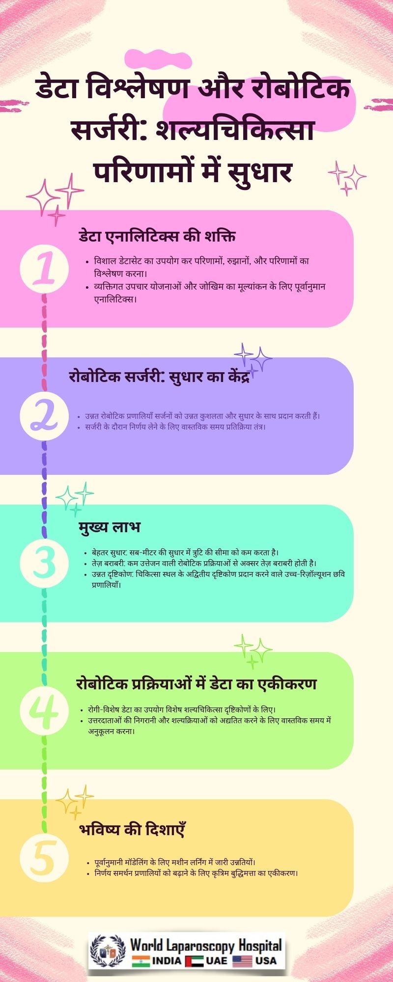 डेटा विश्लेषण और रोबोटिक सर्जरी: शल्यचिकित्सा परिणामों में सुधार