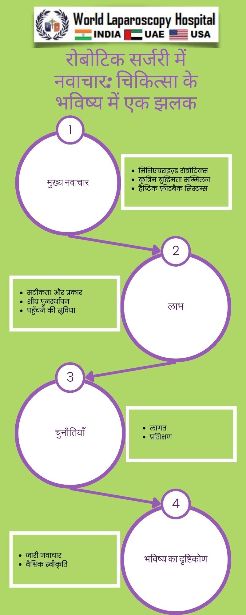  रोबोटिक सर्जरी में नवाचार: चिकित्सा के भविष्य में एक झलक