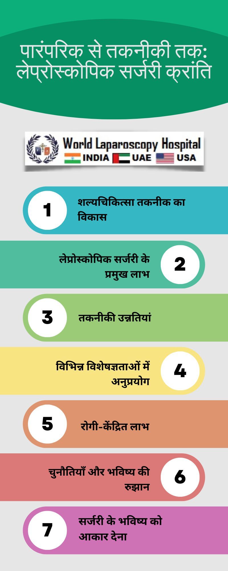 पारंपरिक से तकनीकी तक: लेप्रोस्कोपिक सर्जरी क्रांति