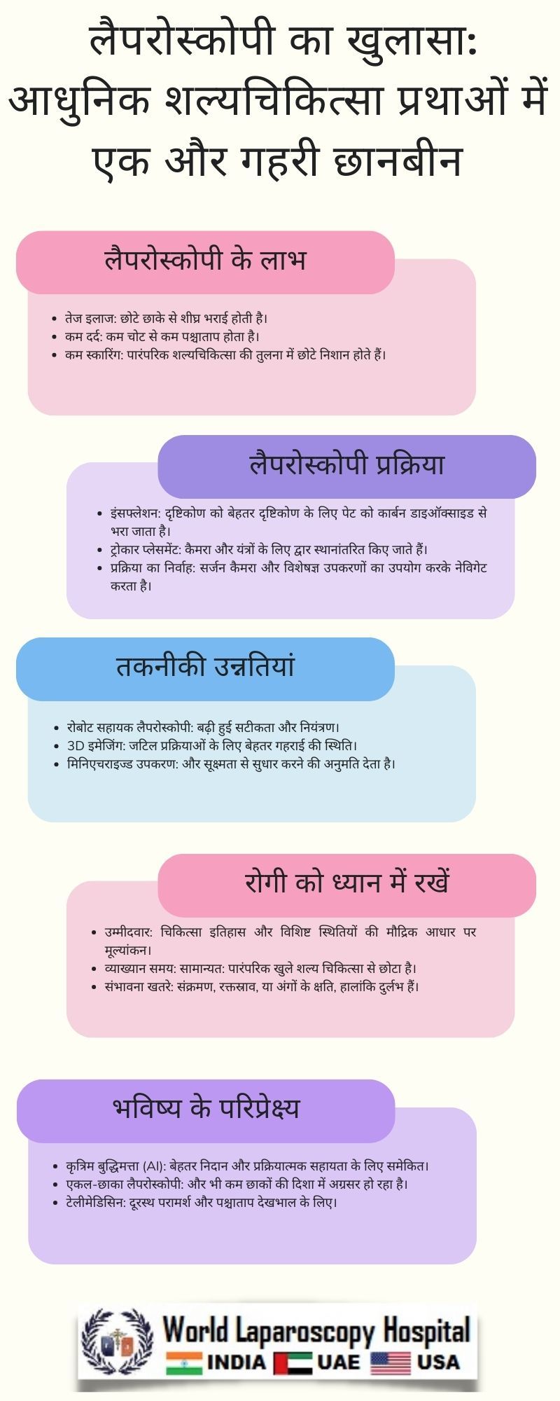  लैपरोस्कोपी का खुलासा: आधुनिक शल्यचिकित्सा प्रथाओं में एक और गहरी छानबीन