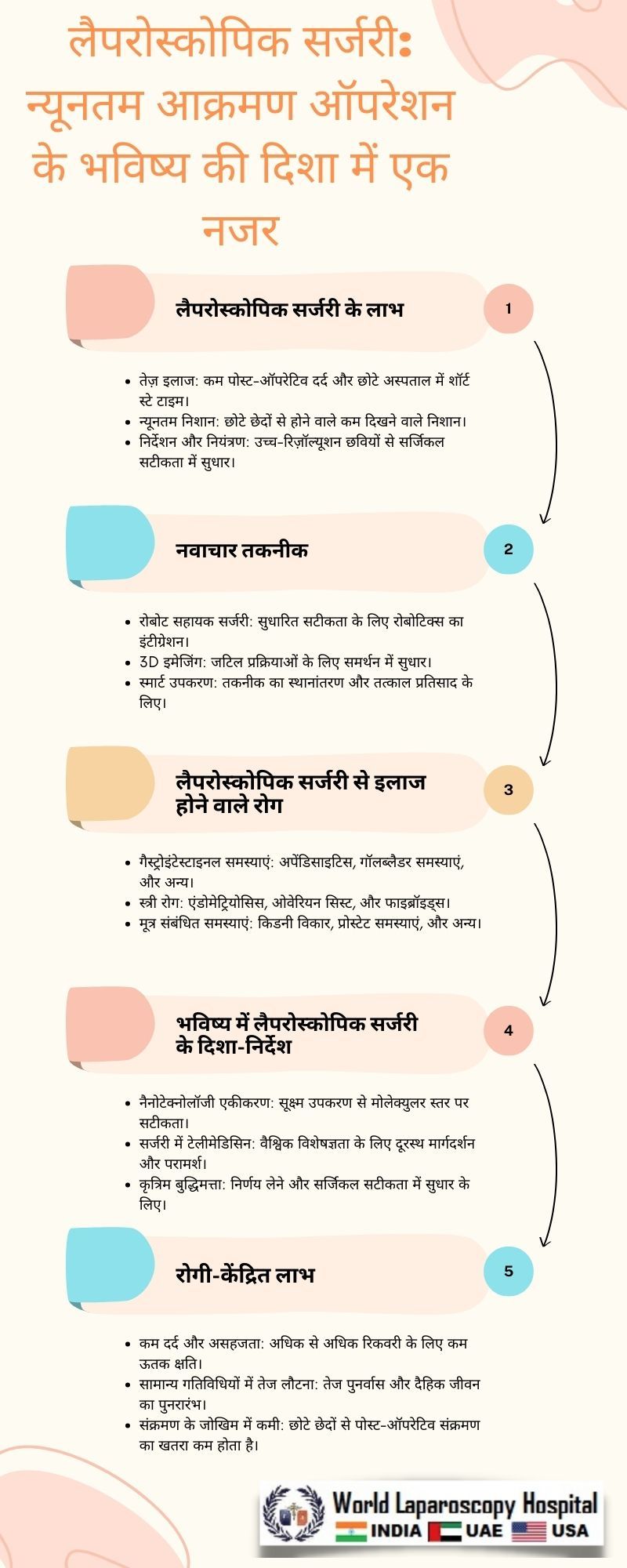 लेप्रोस्कोपिक सर्जरी: मिनिमली इनवेसिव ऑपरेशंस के भविष्य पर एक नजर