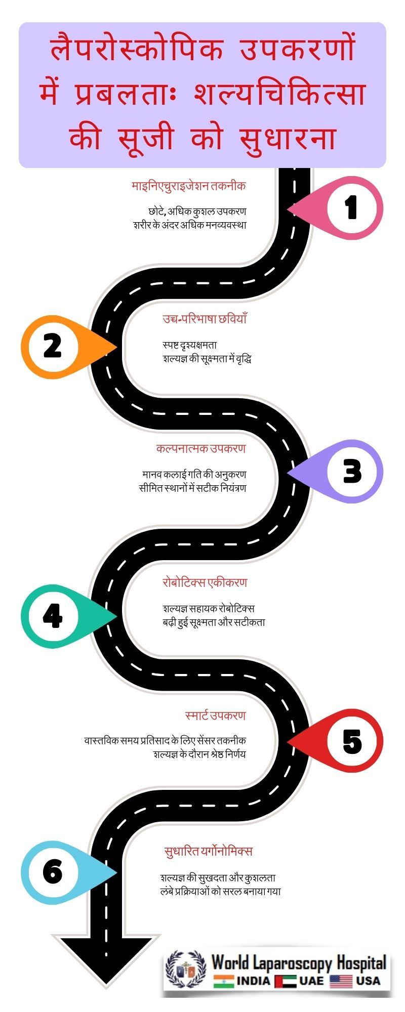 लैपारोस्कोपिक उपकरणों में प्रबलता: शल्यचिकित्सा की सूजी को सुधारना