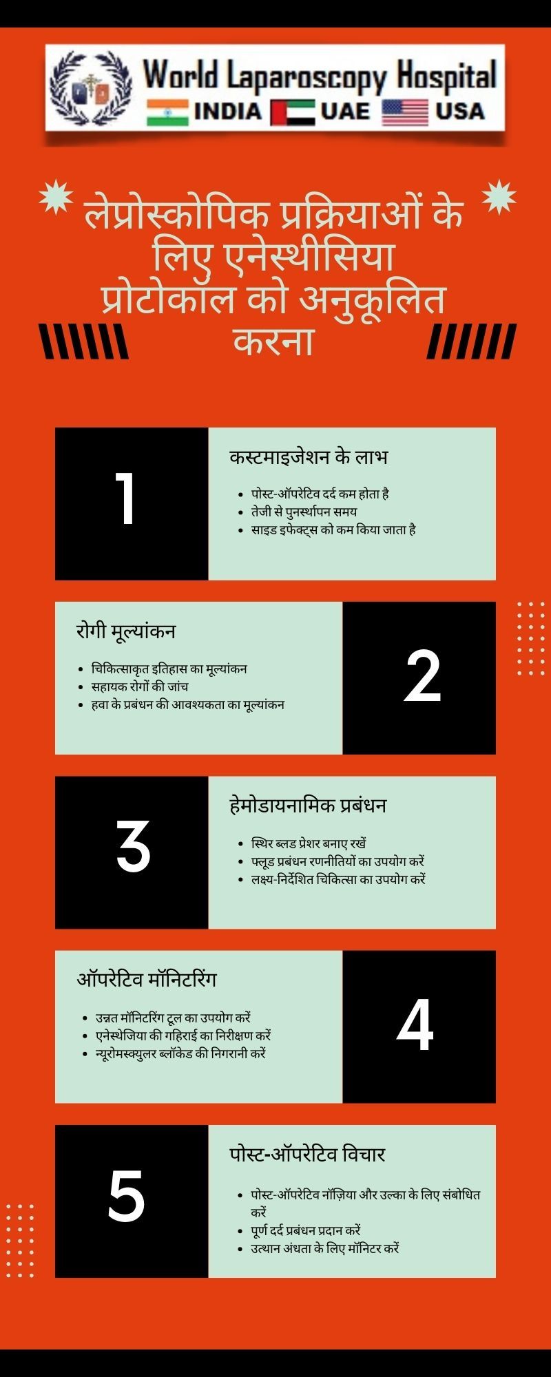 लेप्रोस्कोपिक प्रक्रियाओं के लिए एनेस्थीसिया प्रोटोकॉल को अनुकूलित करना