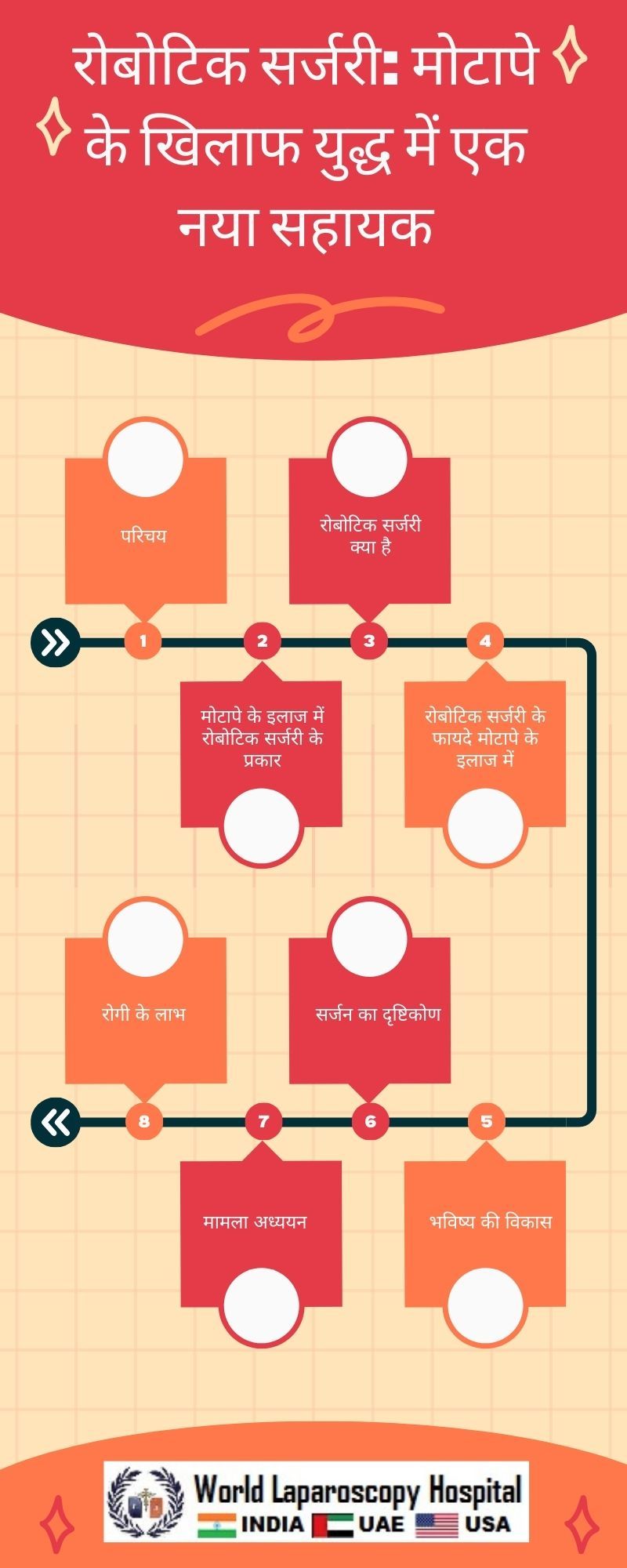 रोबोटिक सर्जरी: मोटापे के खिलाफ युद्ध में एक नया सहायक