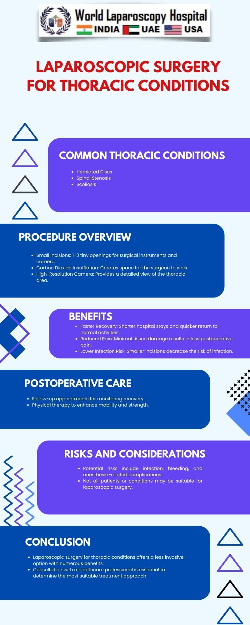 Laparoscopic Surgery for Thoracic Conditions