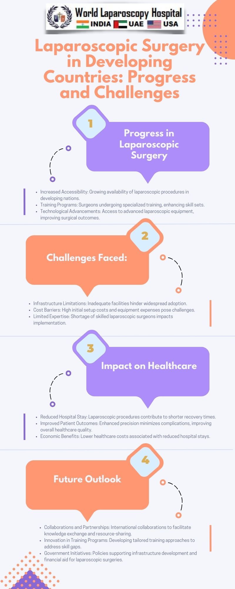 Laparoscopic Surgery in Developing Countries: Progress and Challenges