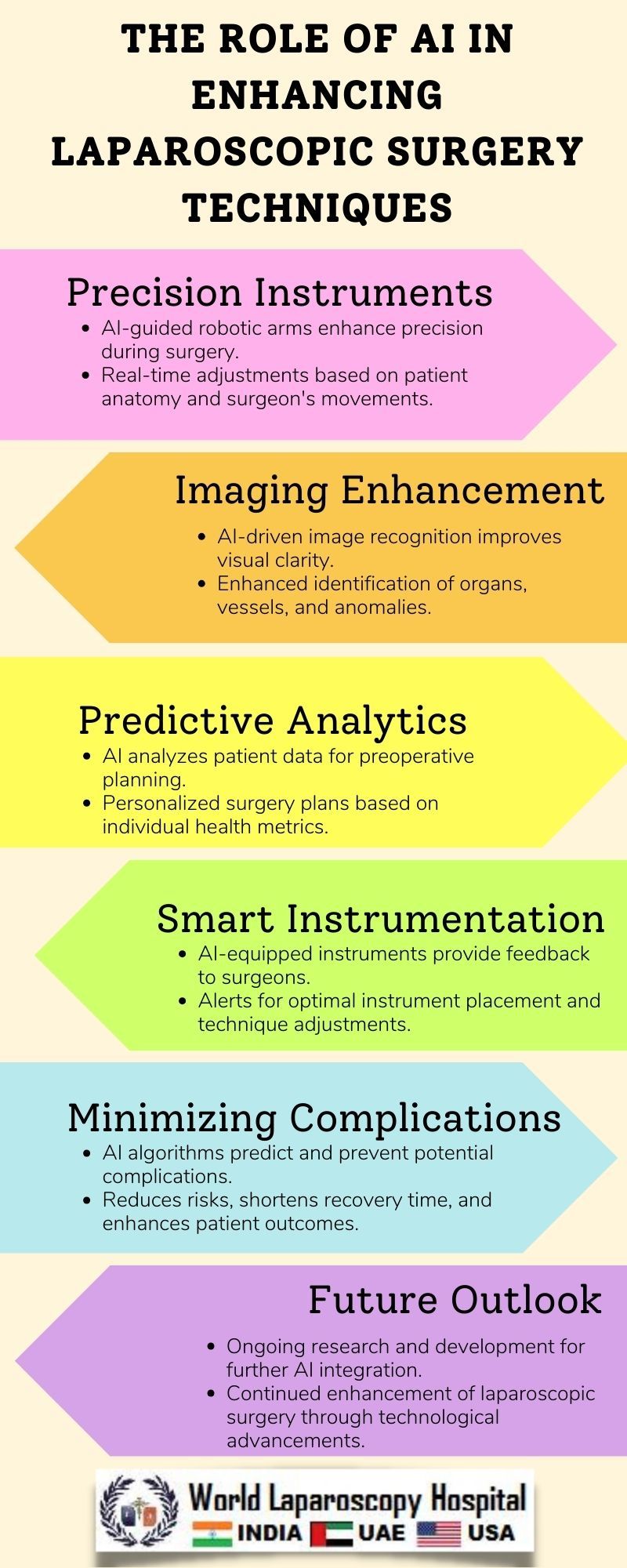 The Role of AI in Enhancing Laparoscopic Surgery Techniques