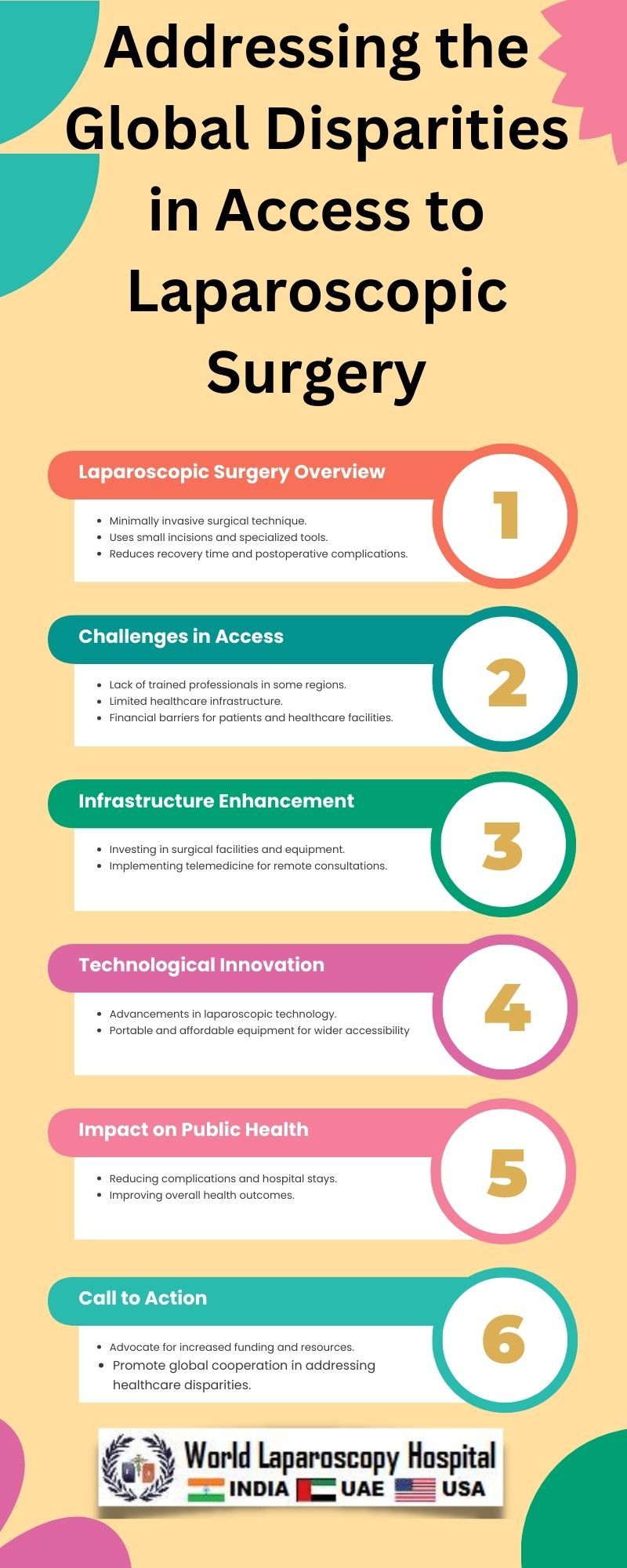 Addressing the Global Disparities in Access to Laparoscopic Surgery