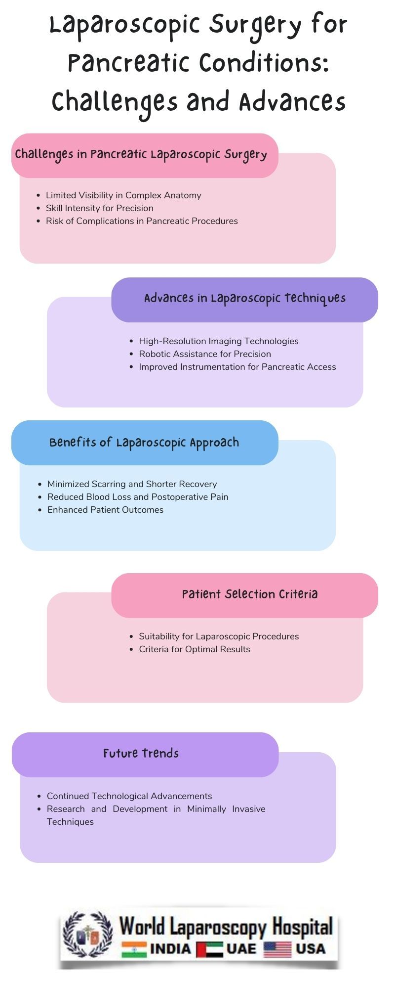 Laparoscopic Surgery for Pancreatic Conditions: Challenges and Advances