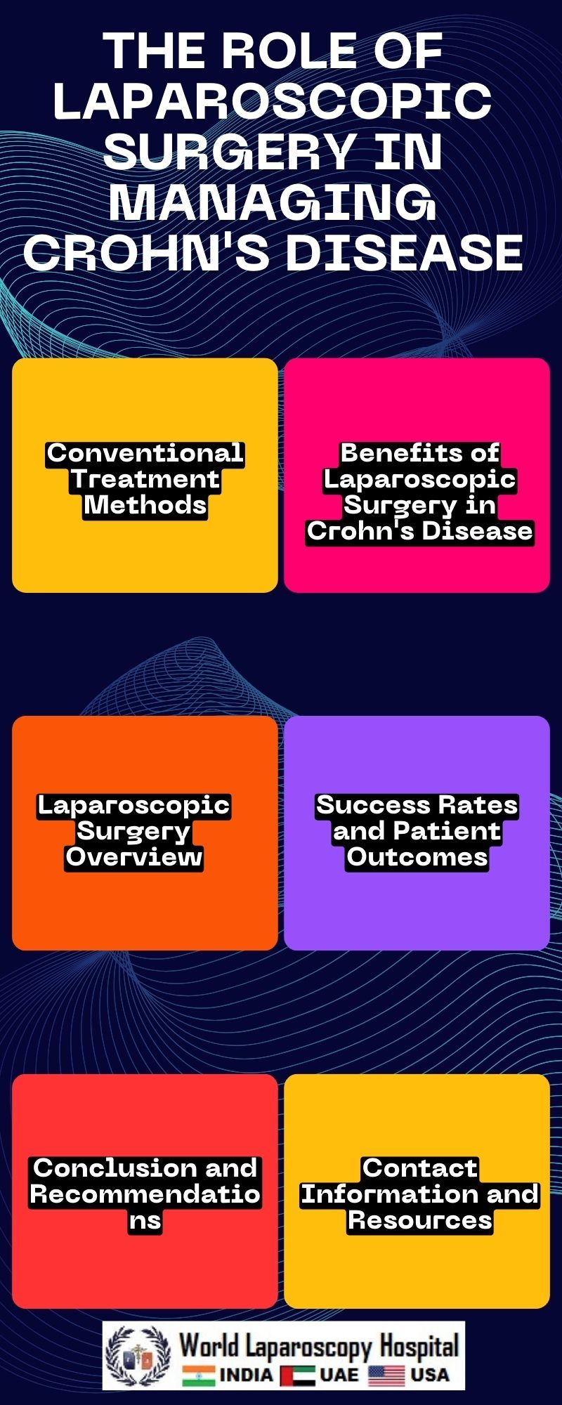 The Role of Laparoscopic Surgery in Managing Crohn's Disease