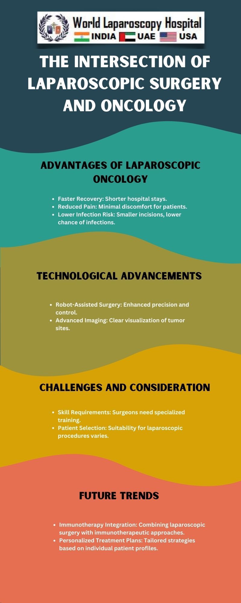 The Intersection of Laparoscopic Surgery and Oncology