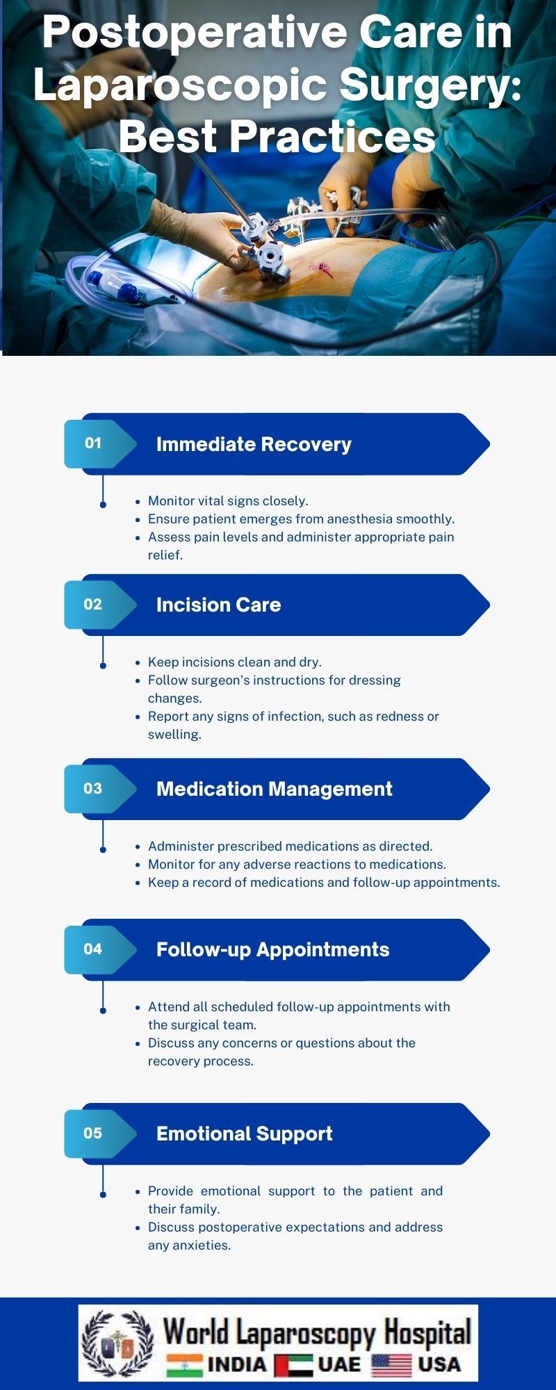 Postoperative Care in Laparoscopic Surgery: Best Practices