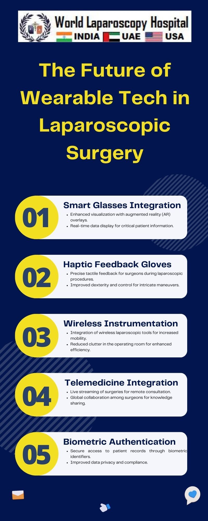 The Future of Wearable Tech in Laparoscopic Surgery