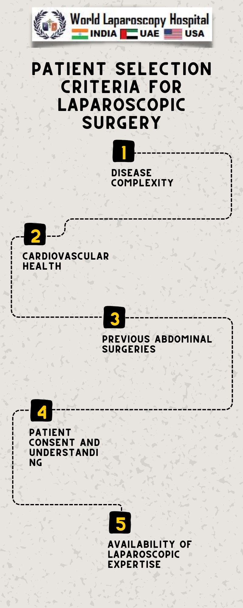 Patient Selection Criteria for Laparoscopic Surgery