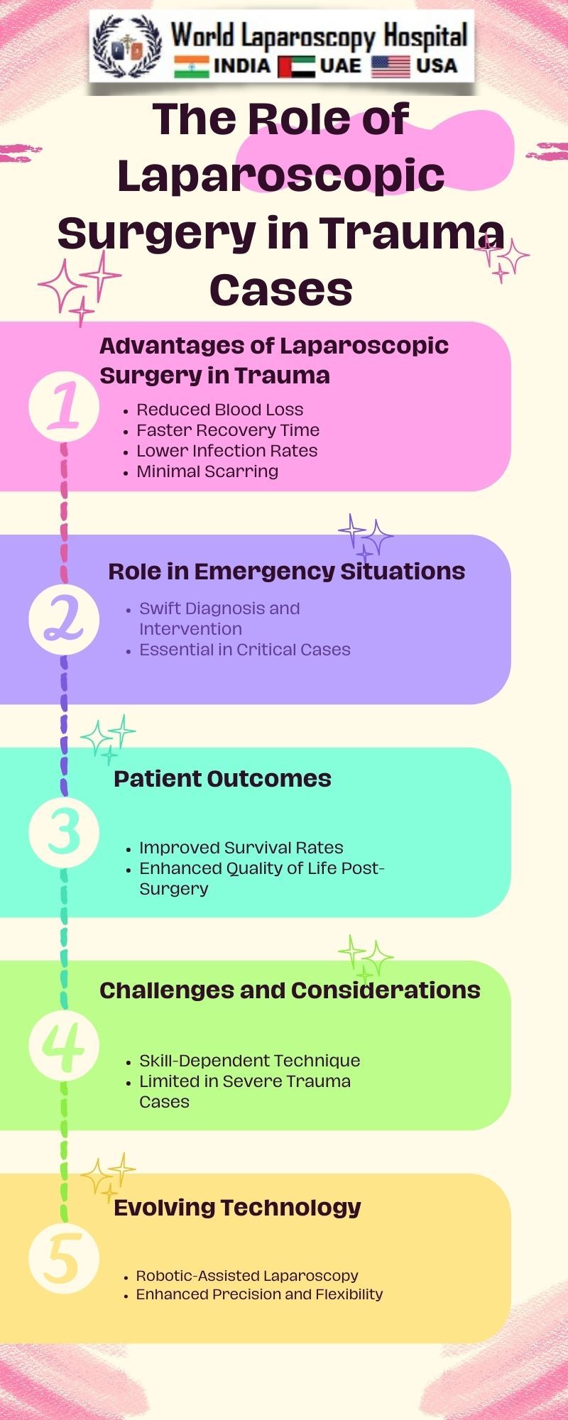 The Role of Laparoscopic Surgery in Trauma Cases