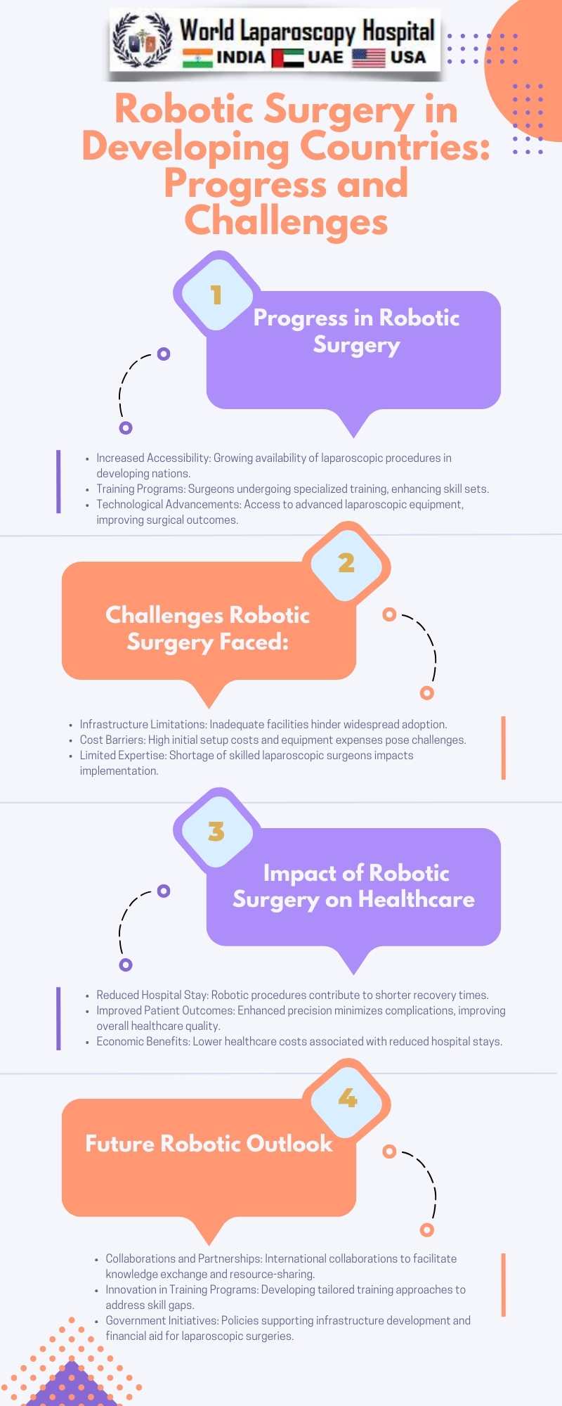 Robotic Surgery at World Laparoscopy Hospital