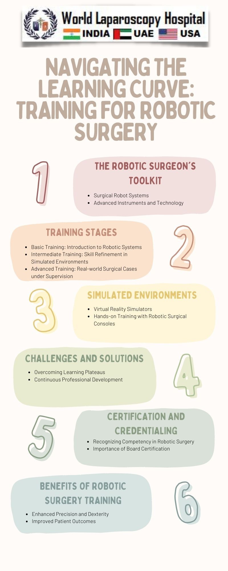 Navigating the Learning Curve: Training for Robotic Surgery