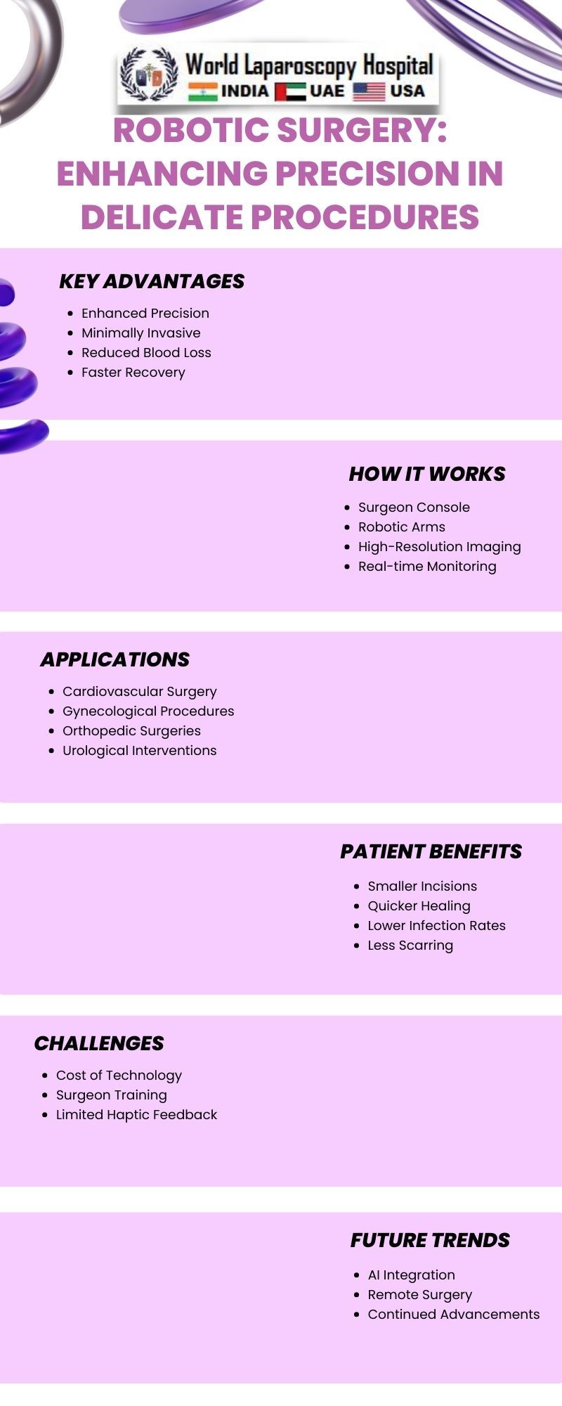 Robotic Surgery: Enhancing Precision in Delicate Procedures