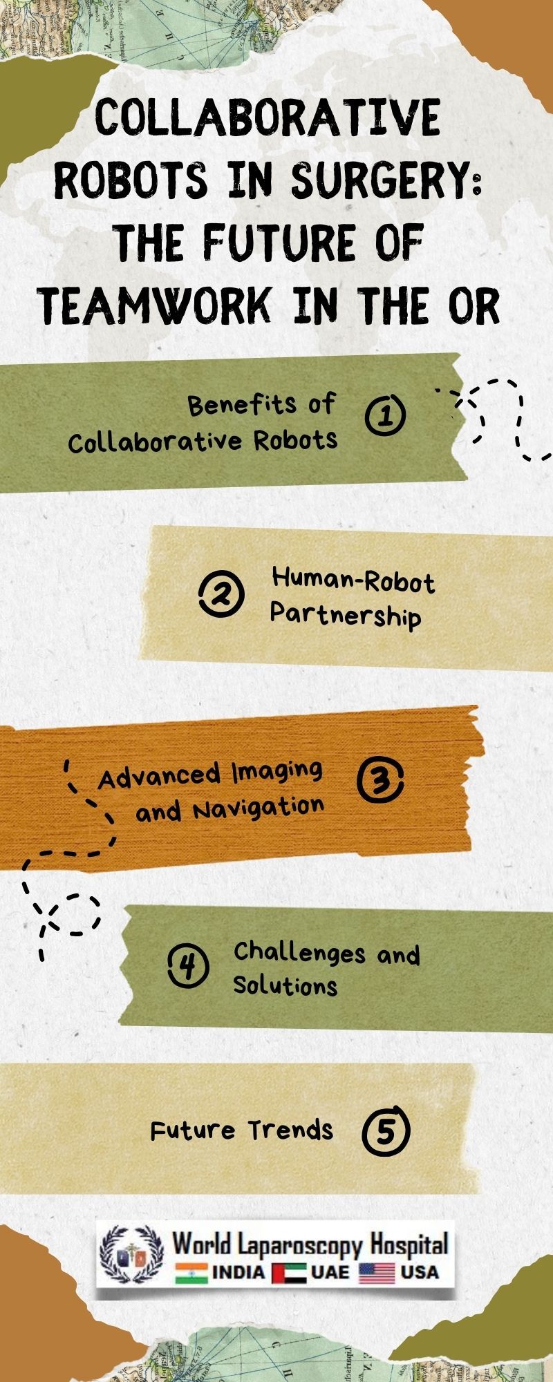 Collaborative Robots in Surgery: The Future of Teamwork in the OR