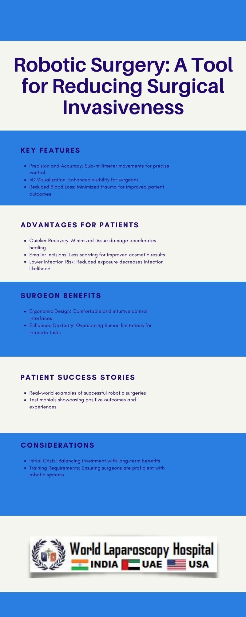 Robotic Surgery: A Tool for Reducing Surgical Invasiveness