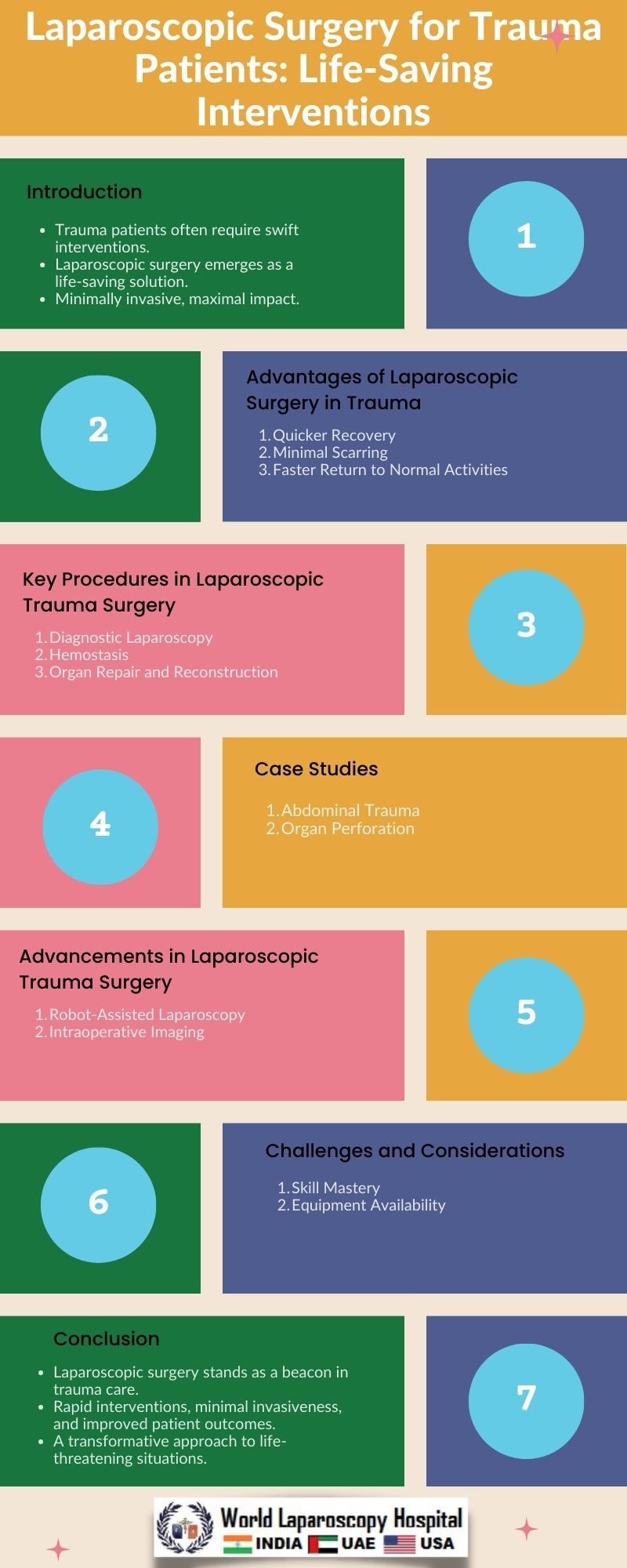 Laparoscopic Surgery for Trauma Patients: Life-Saving Interventions