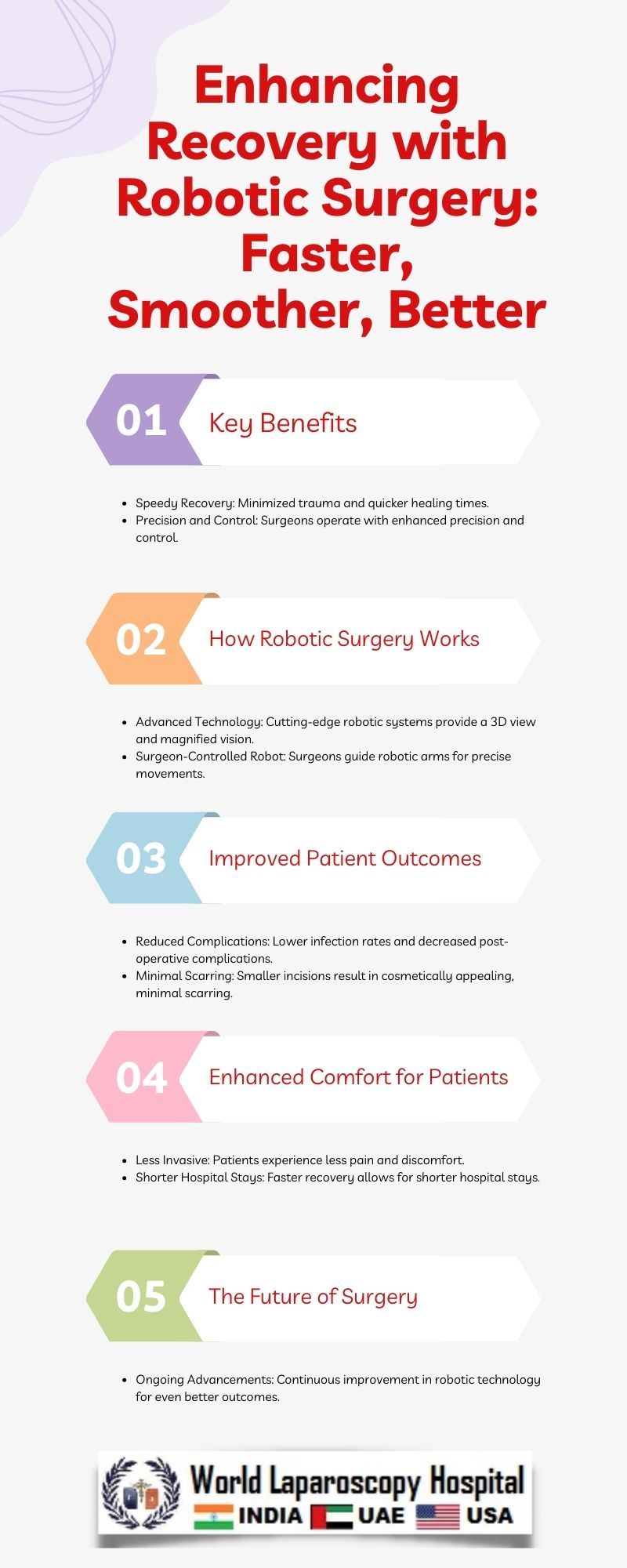 Enhancing Recovery with Robotic Surgery: Faster, Smoother, Better