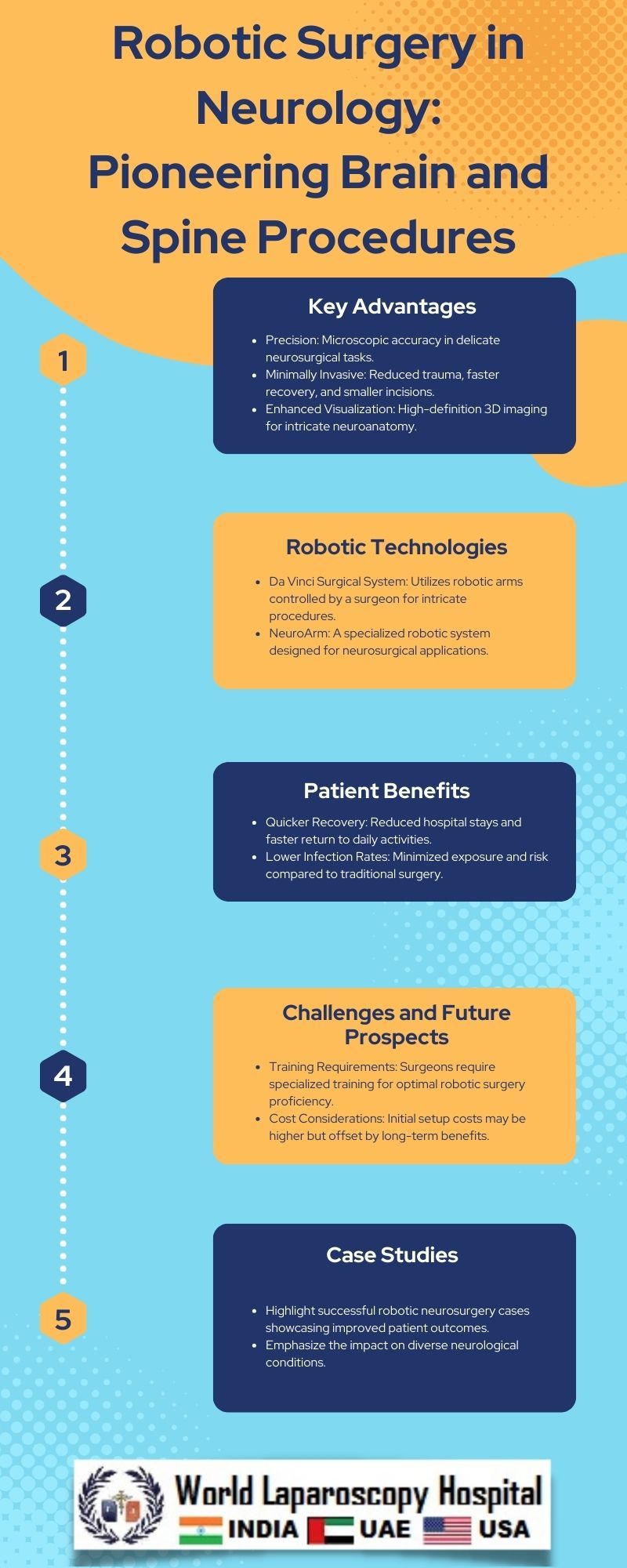 Robotic Surgery in Neurology: Pioneering Brain and Spine Procedures