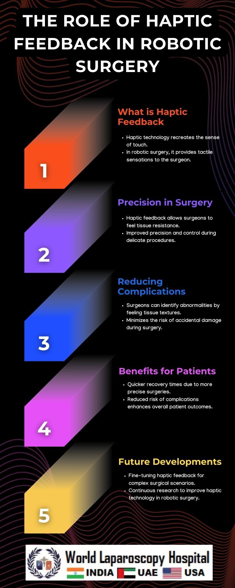 The Role of Haptic Feedback in Robotic Surgery