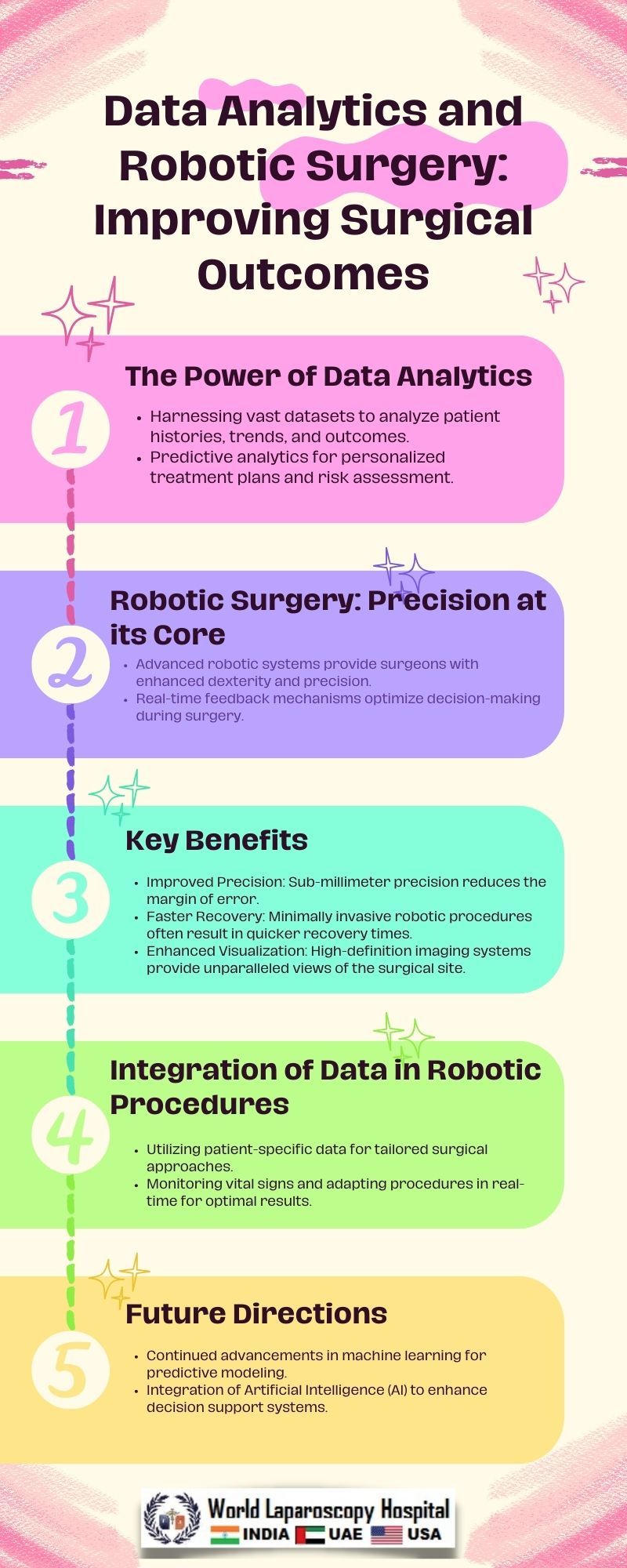 Data Analytics and Robotic Surgery: Improving Surgical Outcomes