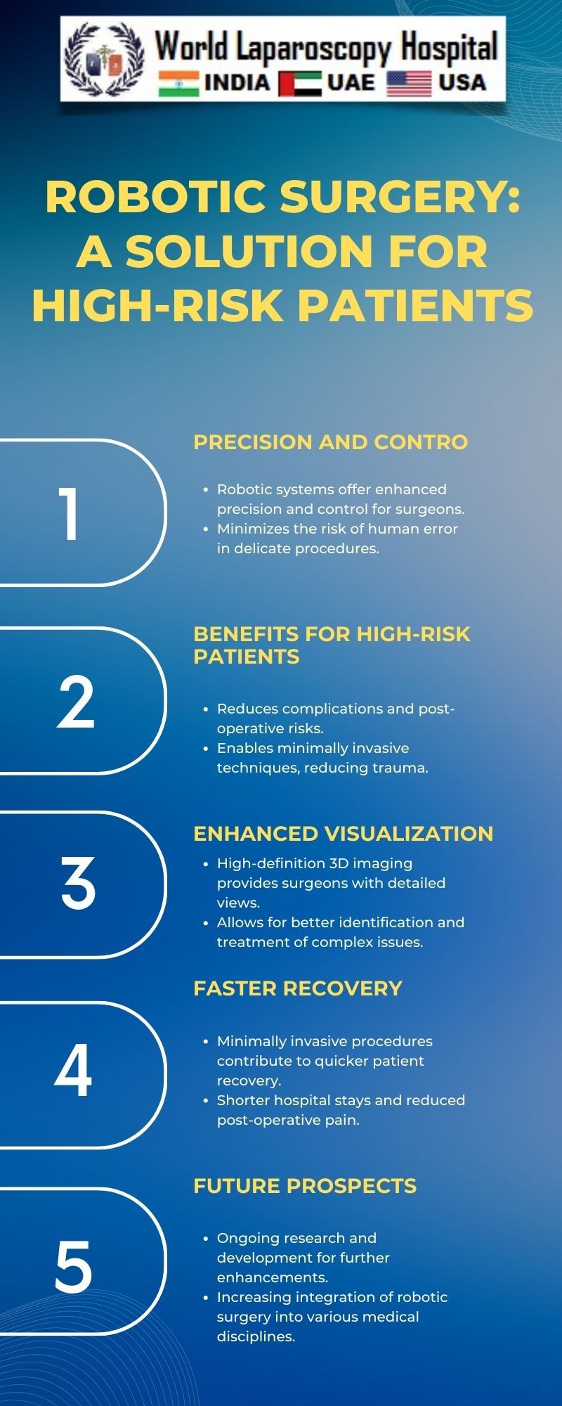 Robotic Surgery: A Solution for High-Risk Patients