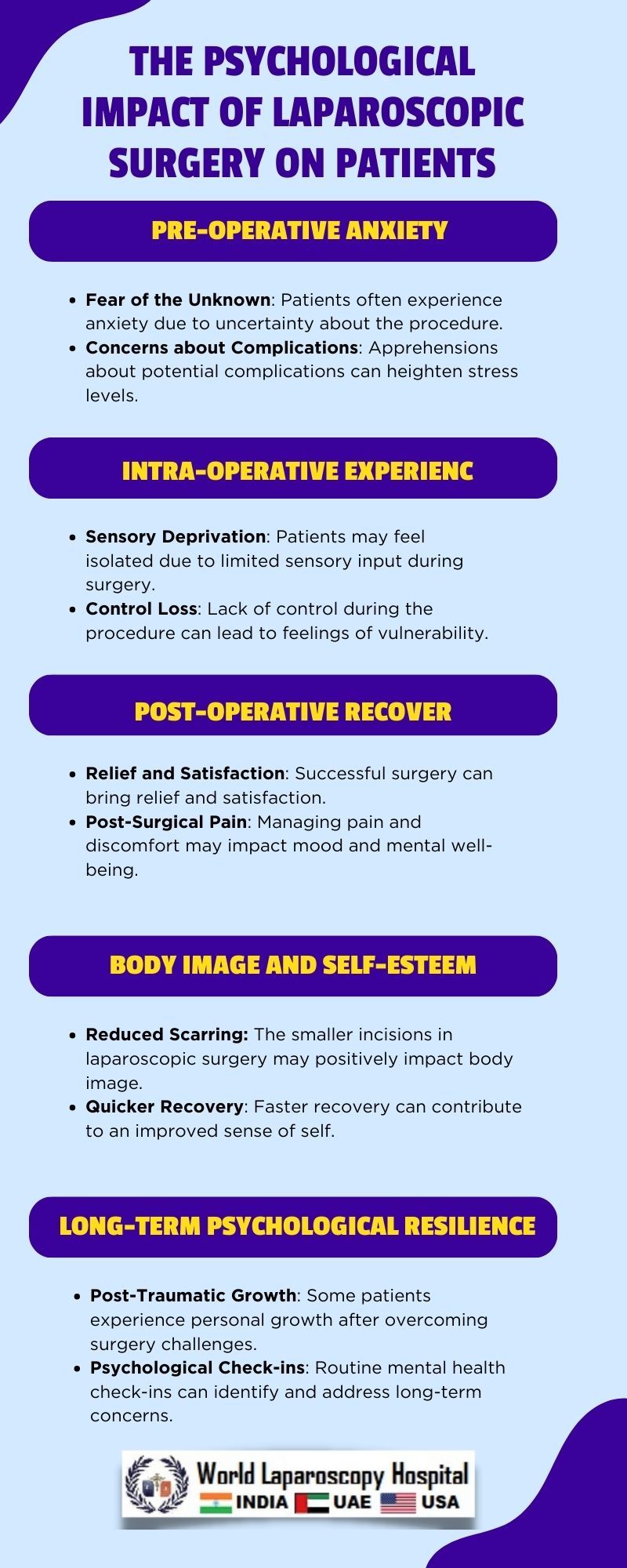 The Psychological Impact of Laparoscopic Surgery on Patients